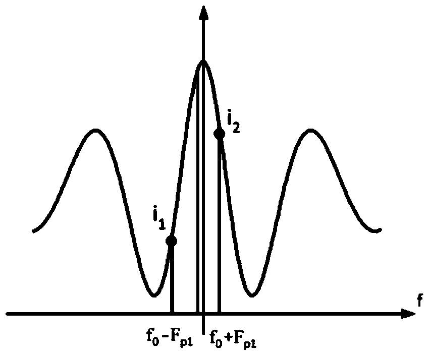 Square wave vector lock-in and amplification method for increasing signal-to-noise ratios of atomic frequency scale query signals