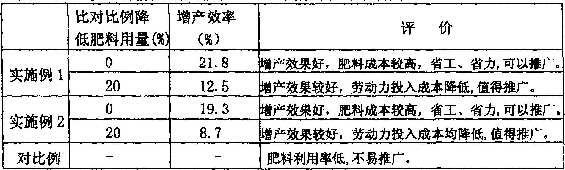 Special controlled-release fertilizer for sulfur, resin film coated wheat and manufacturing method therefor