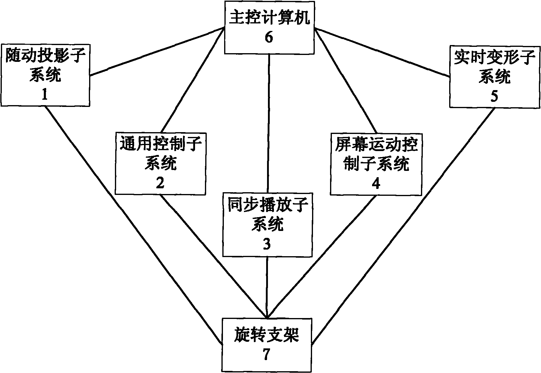 Novel rotary screen display system