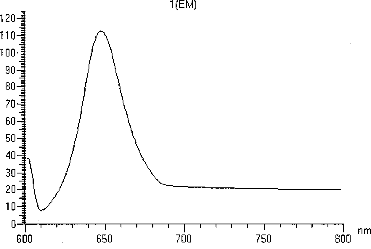 Preparation of allophycocyanin fluorescent protein