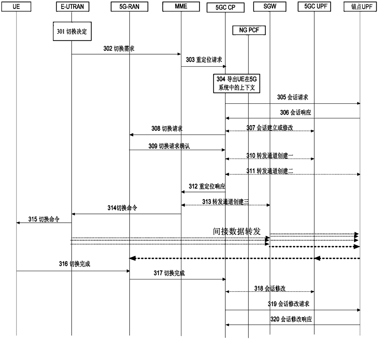 Radio access network switching method, base station and communication method of base station