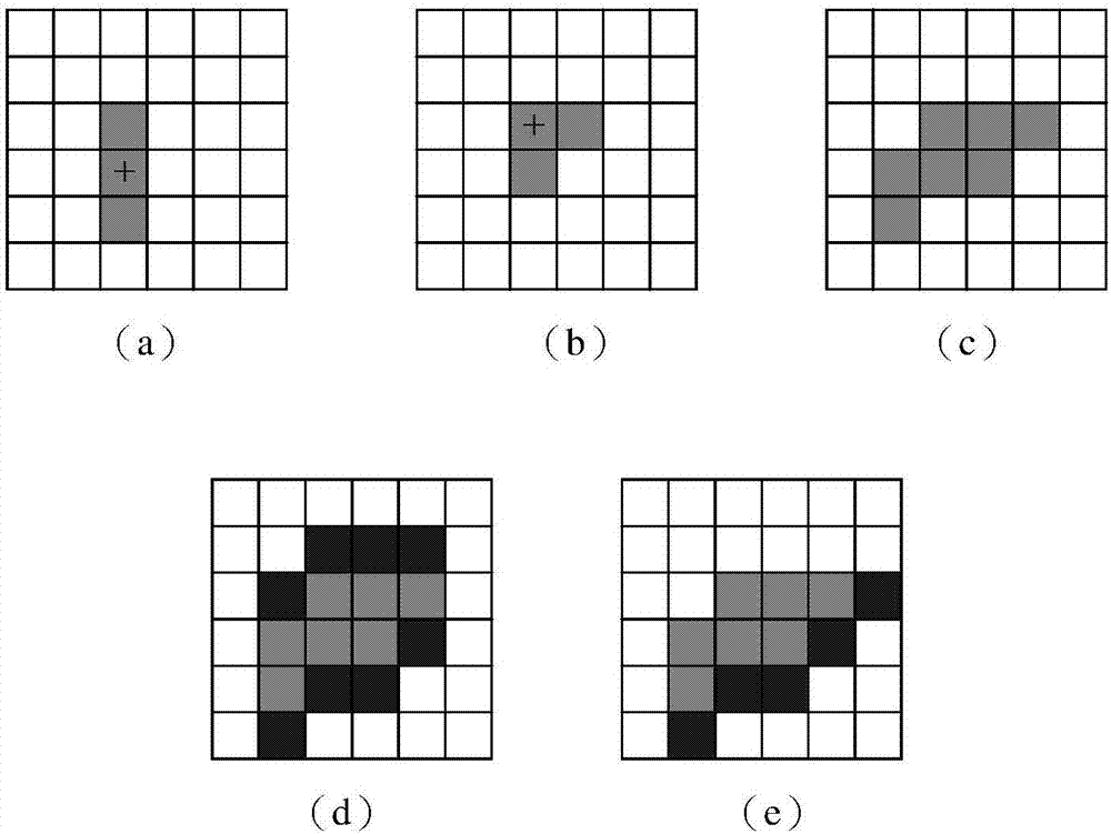 Object plot clotting method of radar echo data