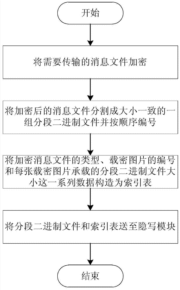 A privacy protection system and method based on social network