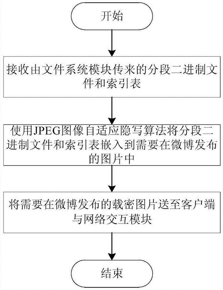 A privacy protection system and method based on social network