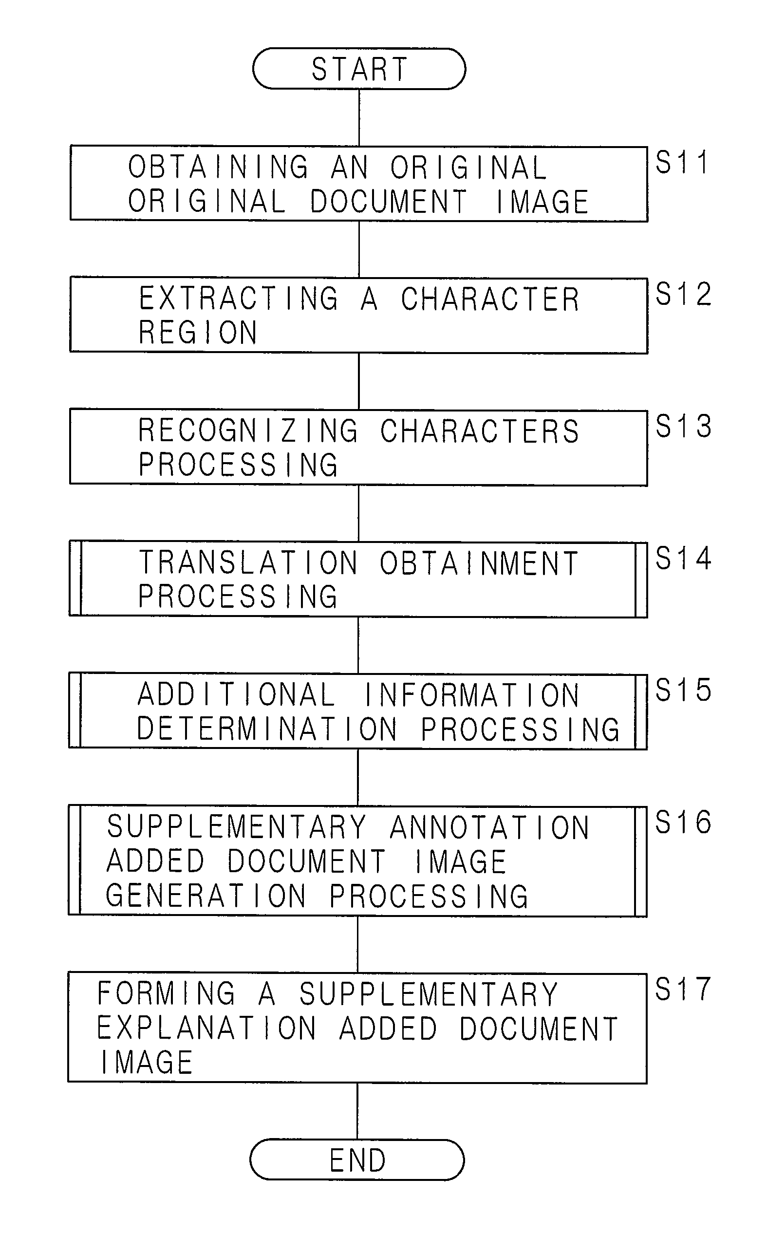 Document image generation apparatus, document image generation method and recording medium