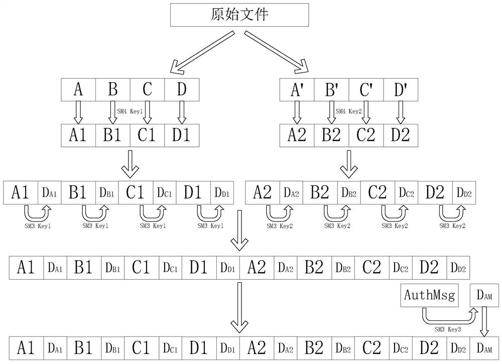 Method for generating and using encrypted tamper-proof file