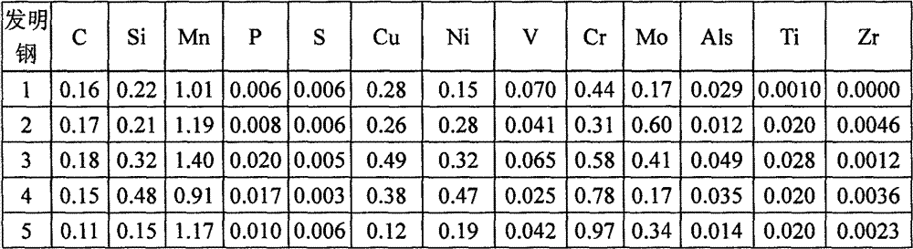 Ultrahigh-strength welding structure steel plate and its manufacturing method