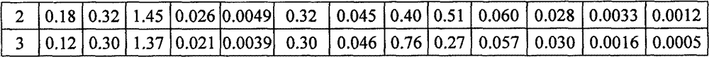 Ultrahigh-strength welding structure steel plate and its manufacturing method