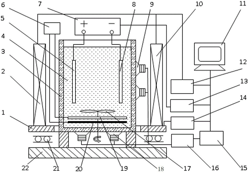 A metal electrodeposition method