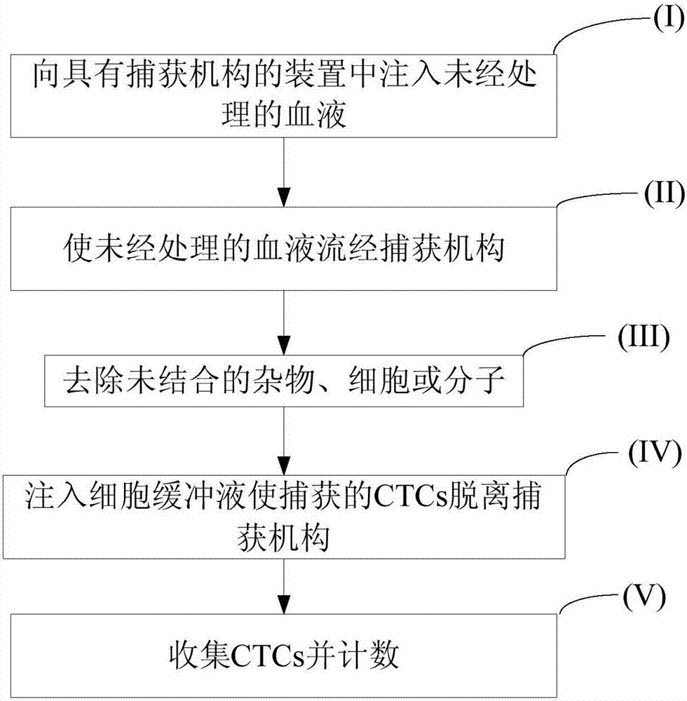 Method for capturing cells or biomolecules in solutions