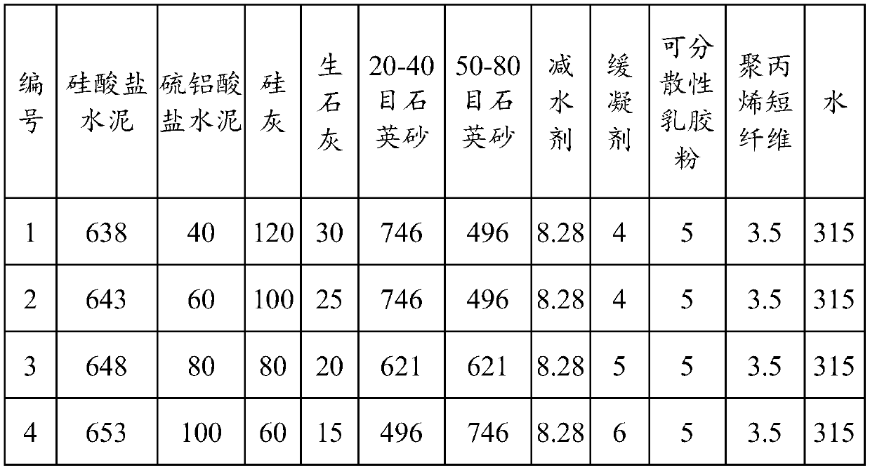 Material suitable for 3D printing concrete shear wall and preparation method of material