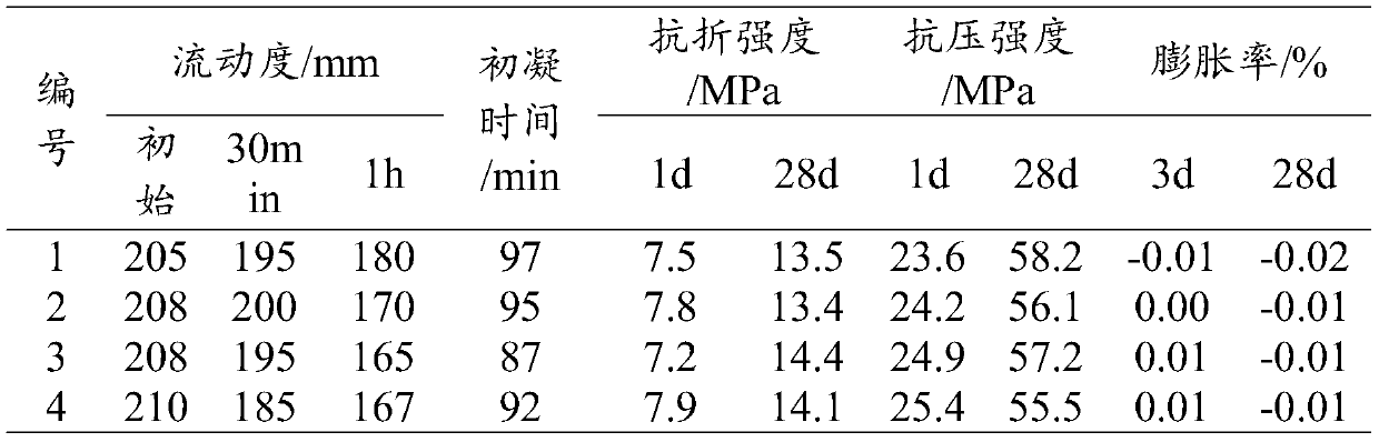 Material suitable for 3D printing concrete shear wall and preparation method of material