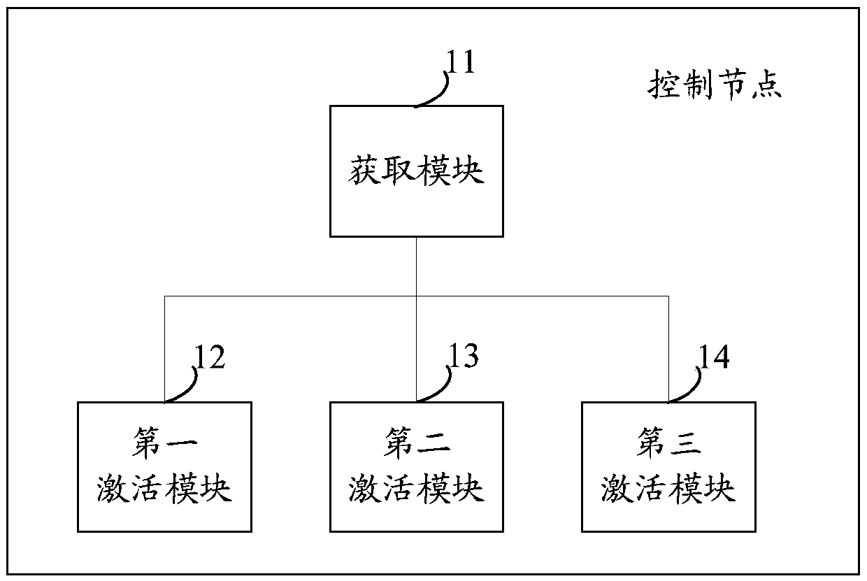 Method, device and system for activating PDP/PDN context