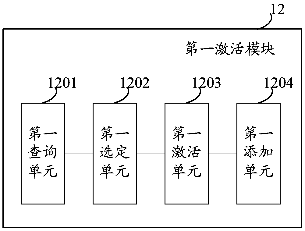 Method, device and system for activating PDP/PDN context