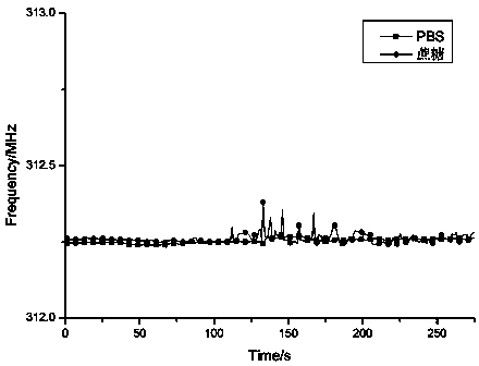 Taste cell sensor using surface acoustic wave resonator and preparation method thereof