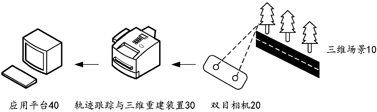 Trajectory tracking and three-dimensional reconstruction method, system and device