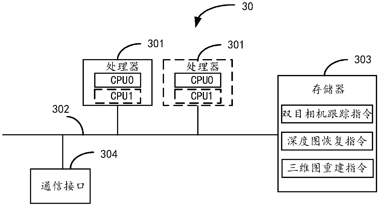 Trajectory tracking and three-dimensional reconstruction method, system and device