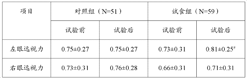 Health food for alleviating visual fatigue and preparation method and application thereof