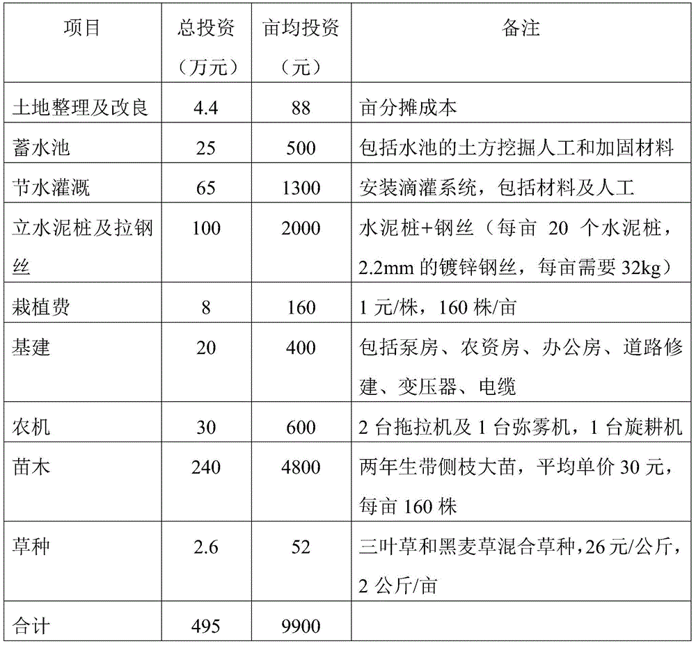 A kind of dwarf apple orchard construction method with self-root stock