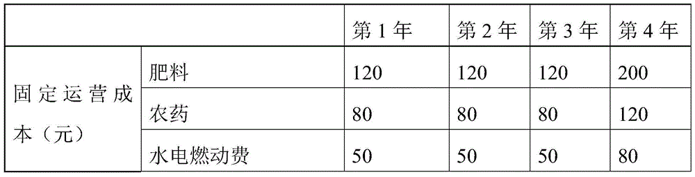 A kind of dwarf apple orchard construction method with self-root stock