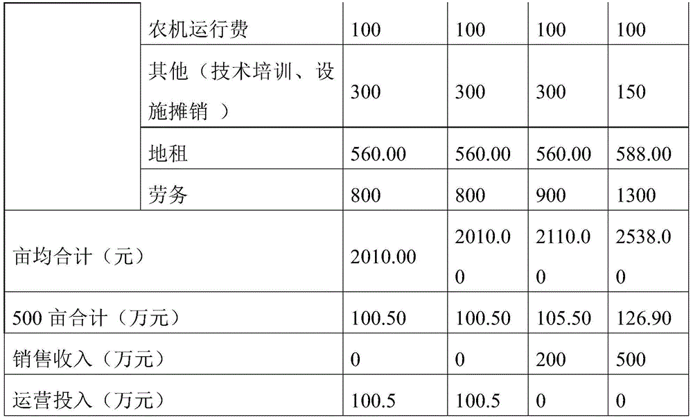 A kind of dwarf apple orchard construction method with self-root stock