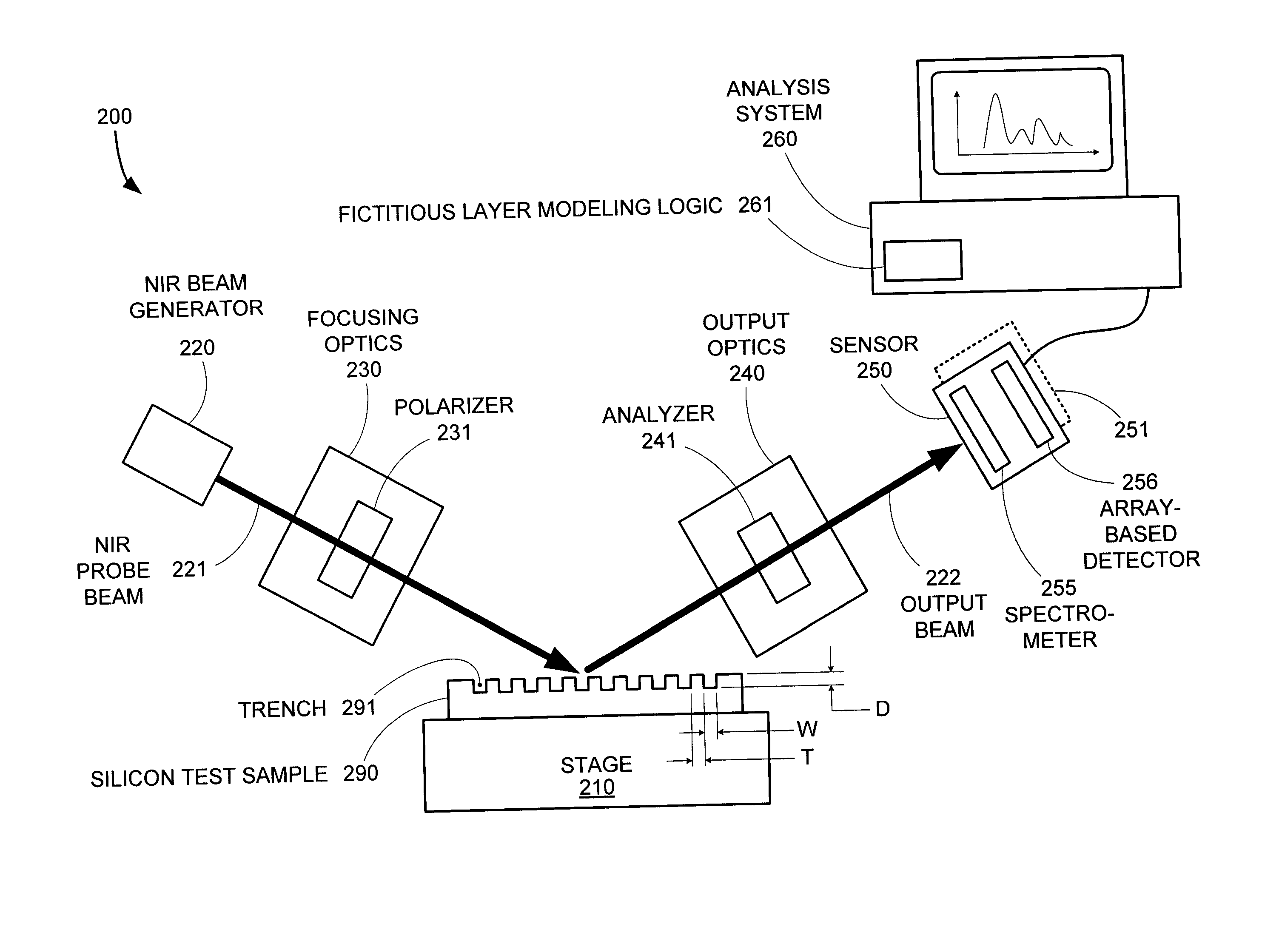 Method and system for measuring deep trenches in silicon