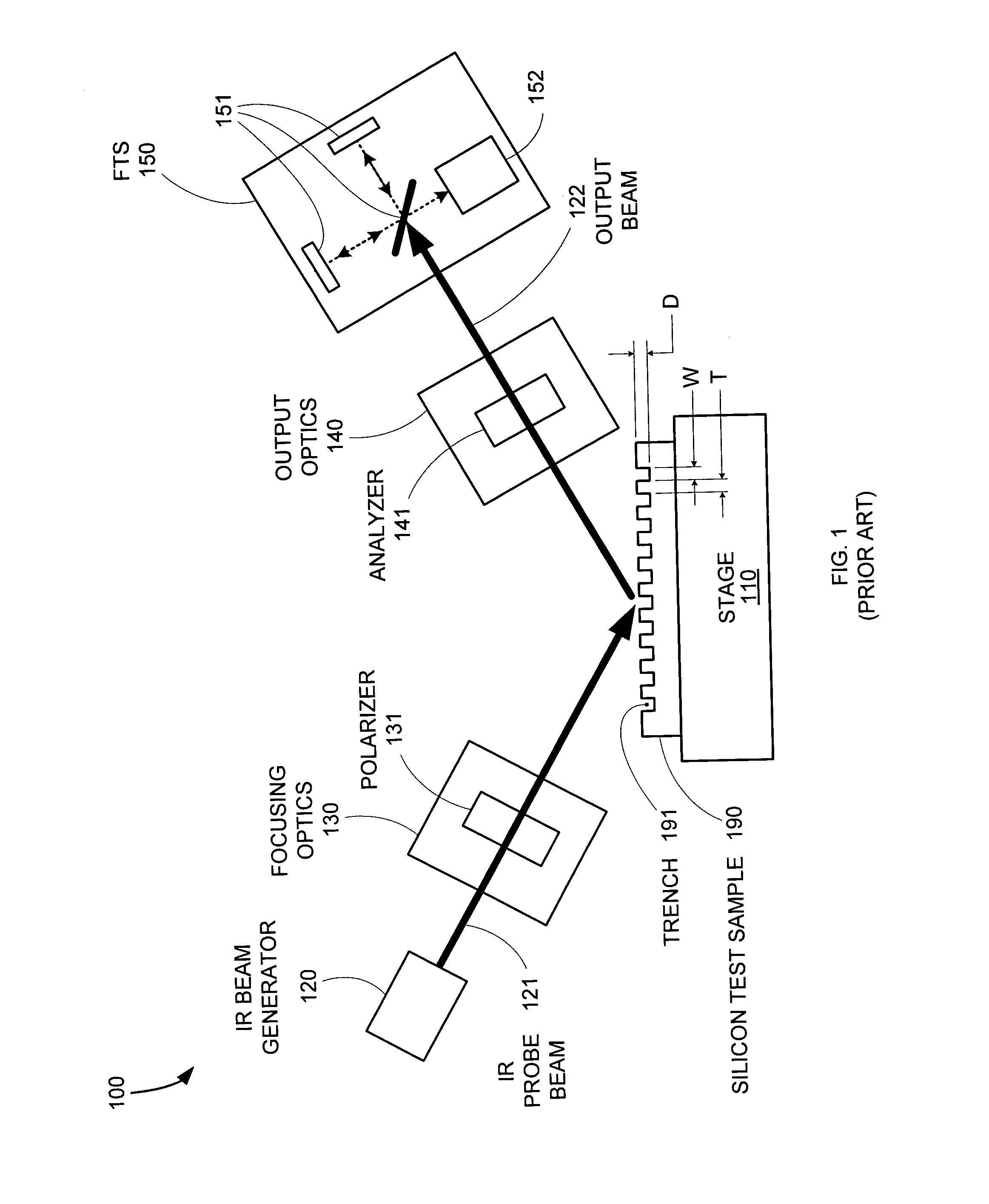 Method and system for measuring deep trenches in silicon