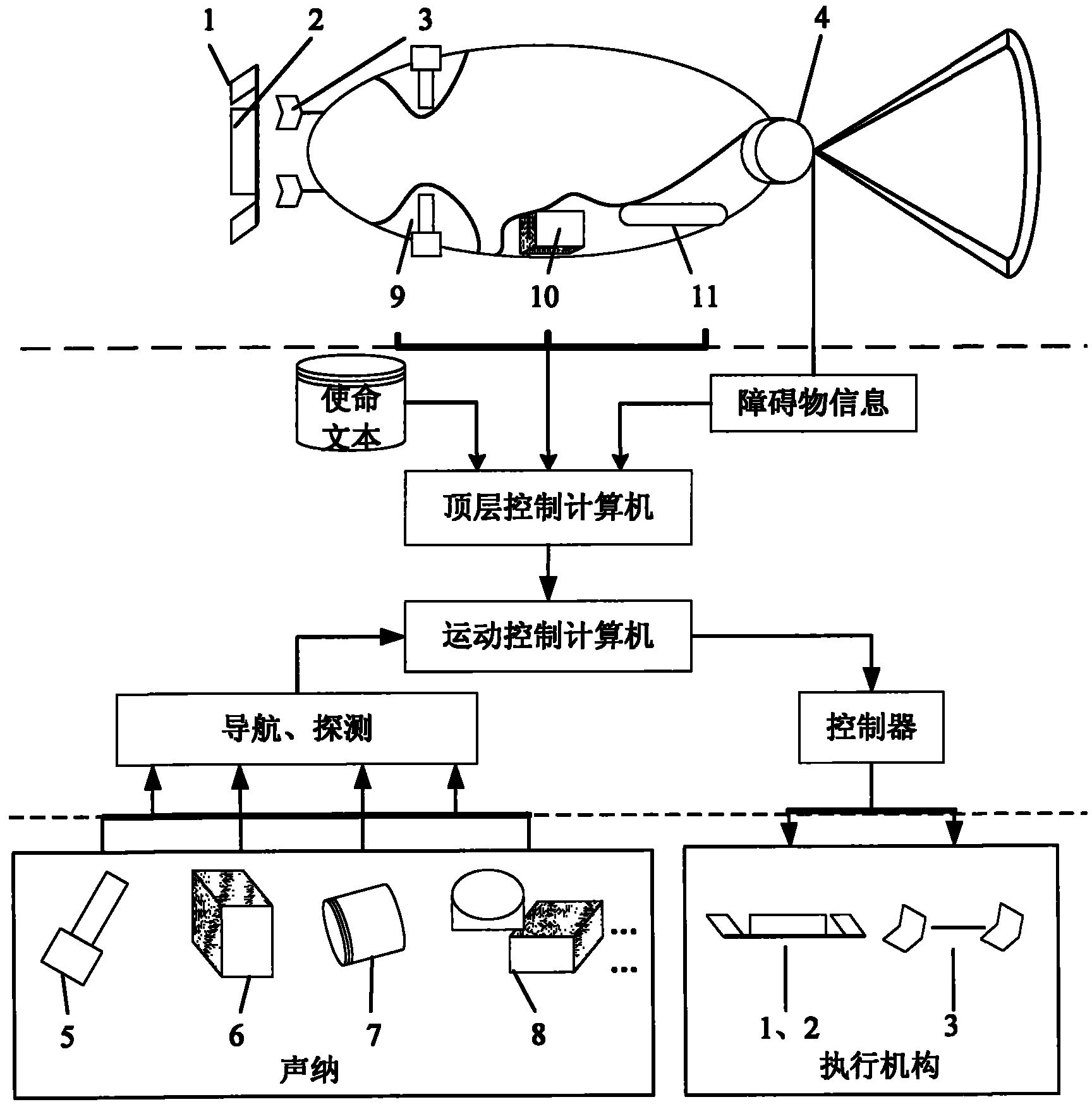 Autonomous underwater vehicle vertical plane under-actuated motion control method