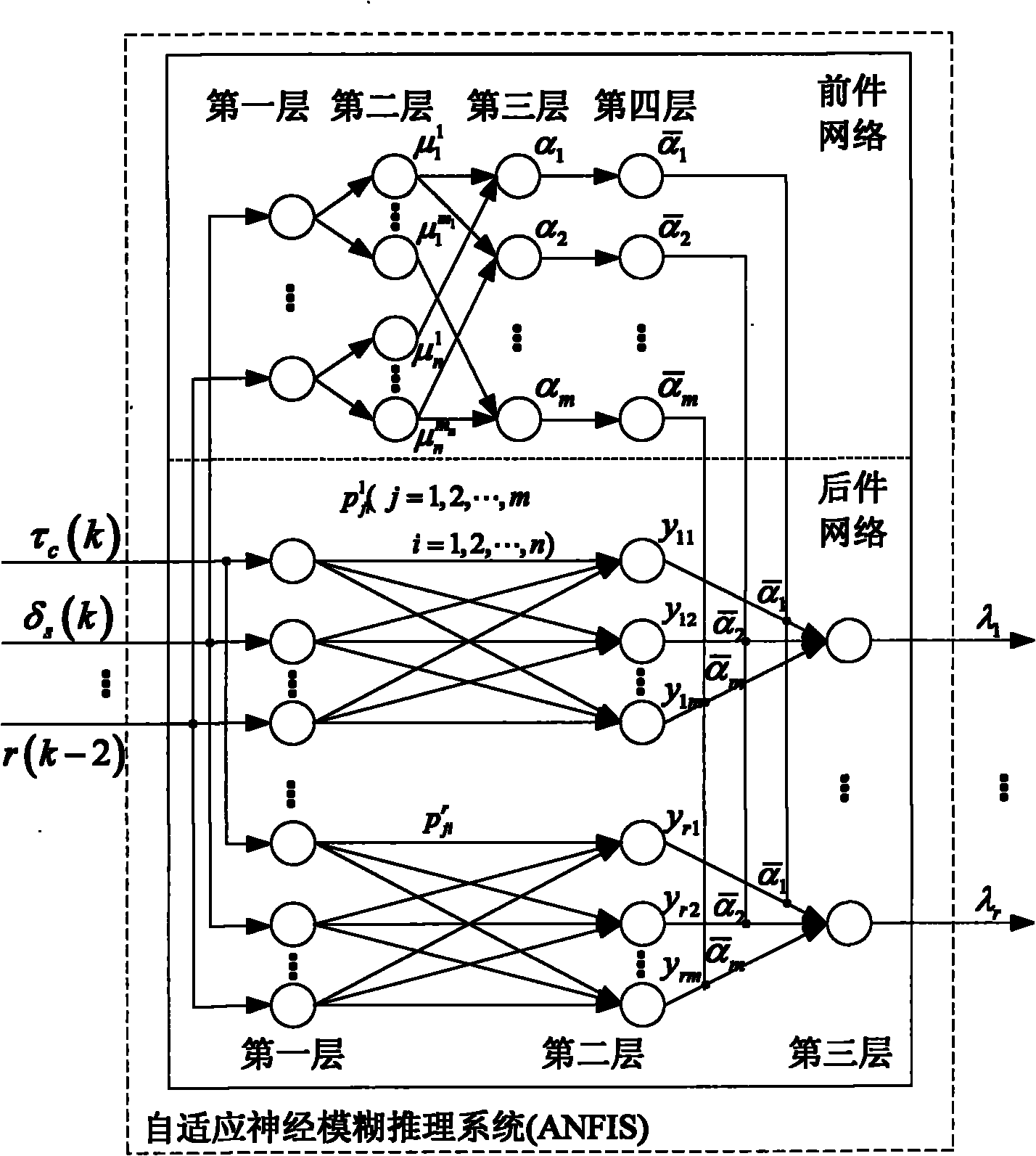 Autonomous underwater vehicle vertical plane under-actuated motion control method