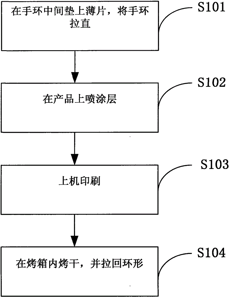 A kind of circular bracelet printing method