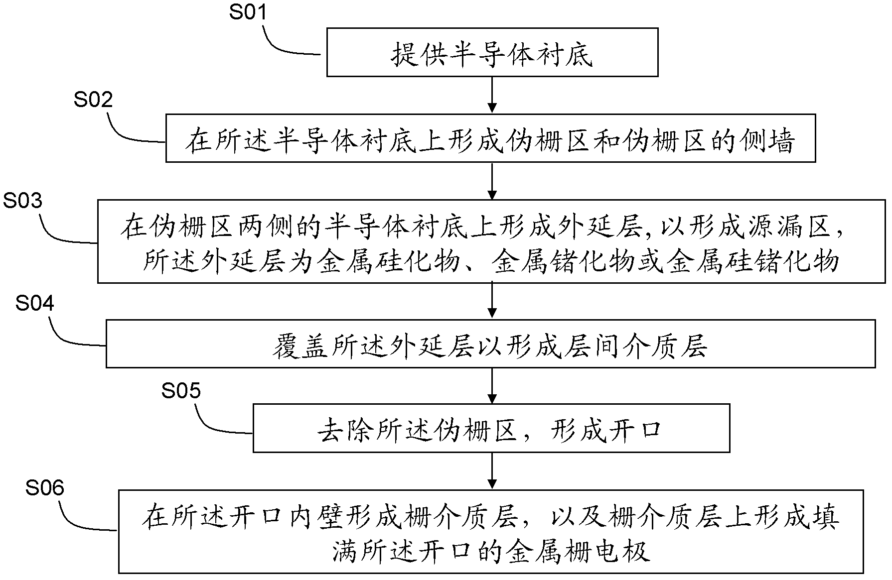 Semiconductor device and manufacturing method thereof