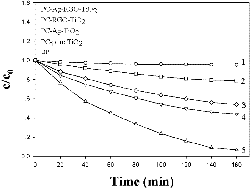 Metal-graphene-titanium dioxide nanotube array photocatalyst and preparation and application method thereof