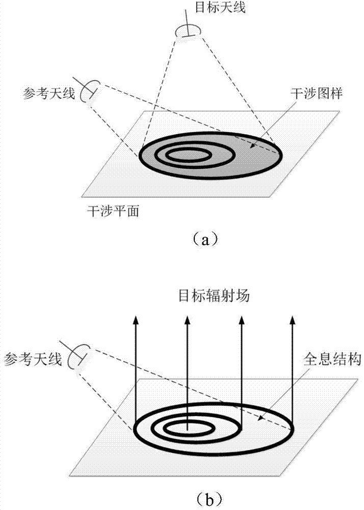 Low-radar-section slot array antenna based on holographic surface