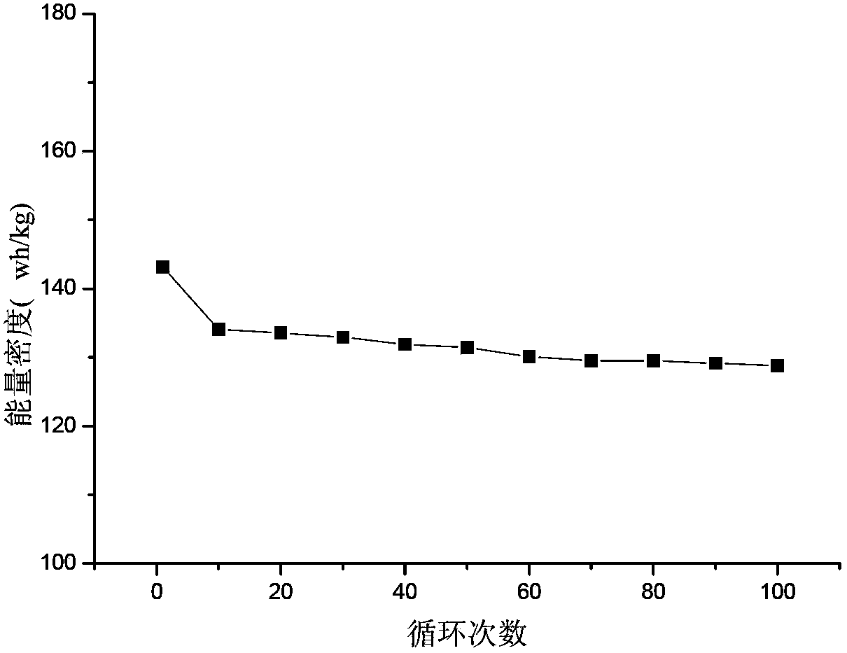 Lithium ion battery and preparation method thereof