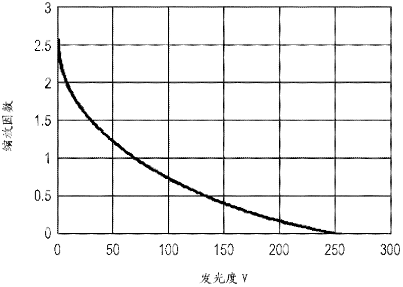 Driving method of image display device