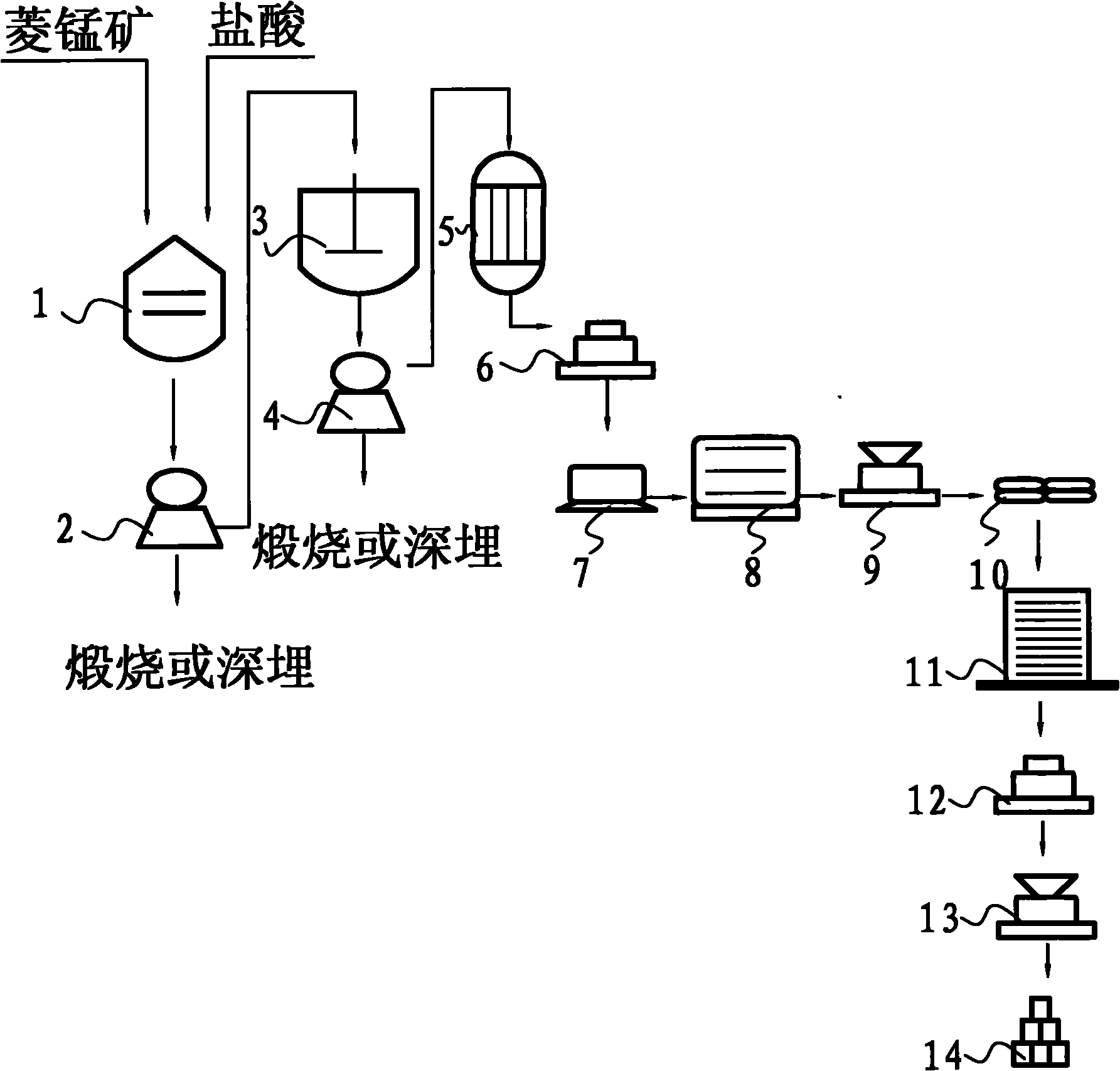 Method for treating waste sulfuric acids by rhodochrosite to prepare high-purity manganese sulfate and hydrate thereof