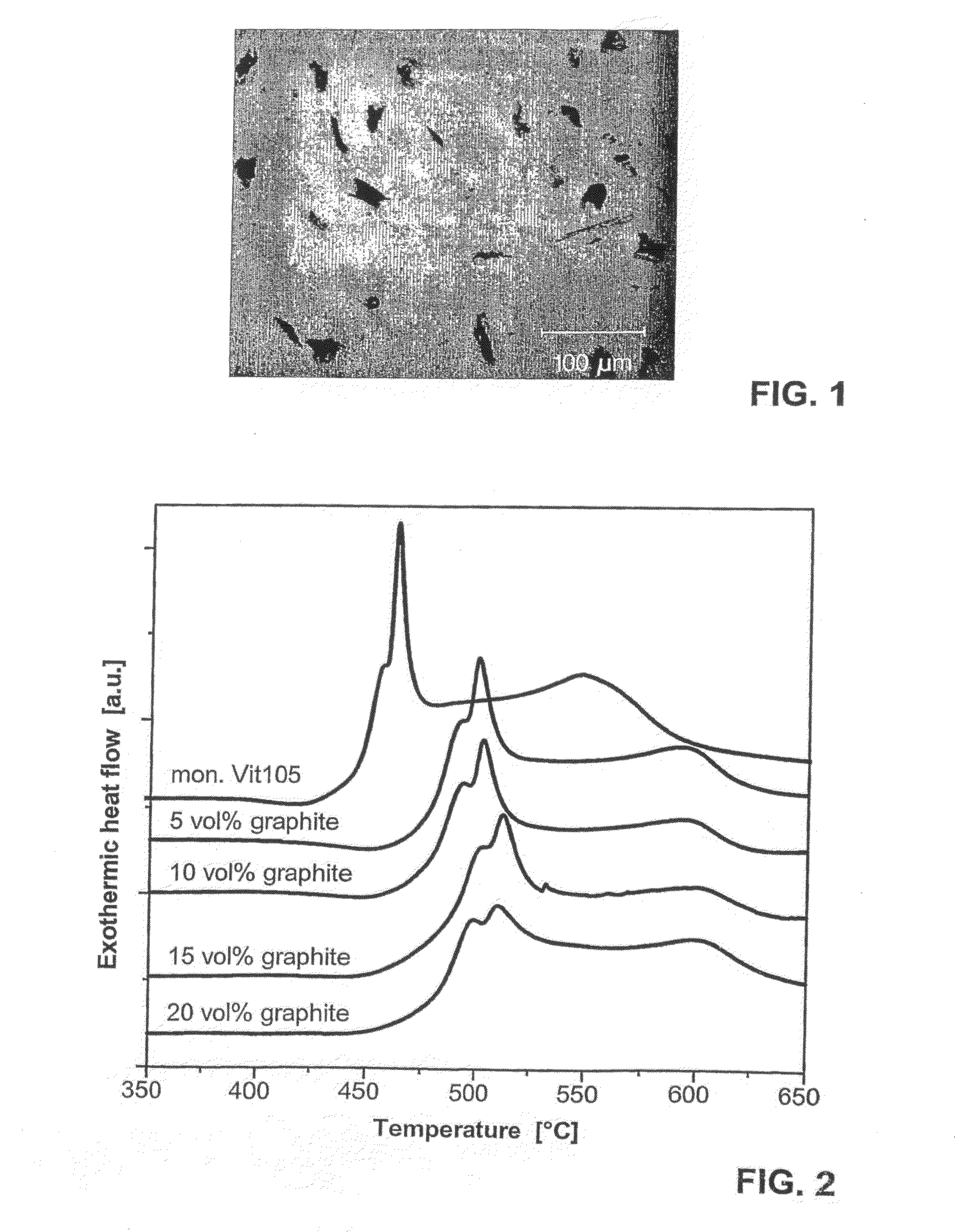 Bulk Metallic Glass/Graphite Composites