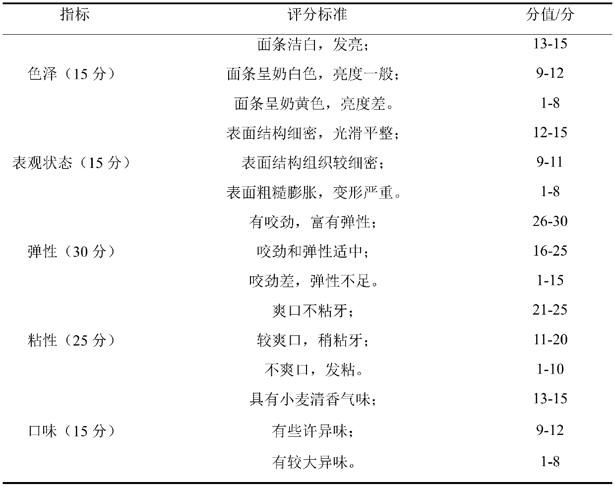 Instant fresh noodles and processing method thereof