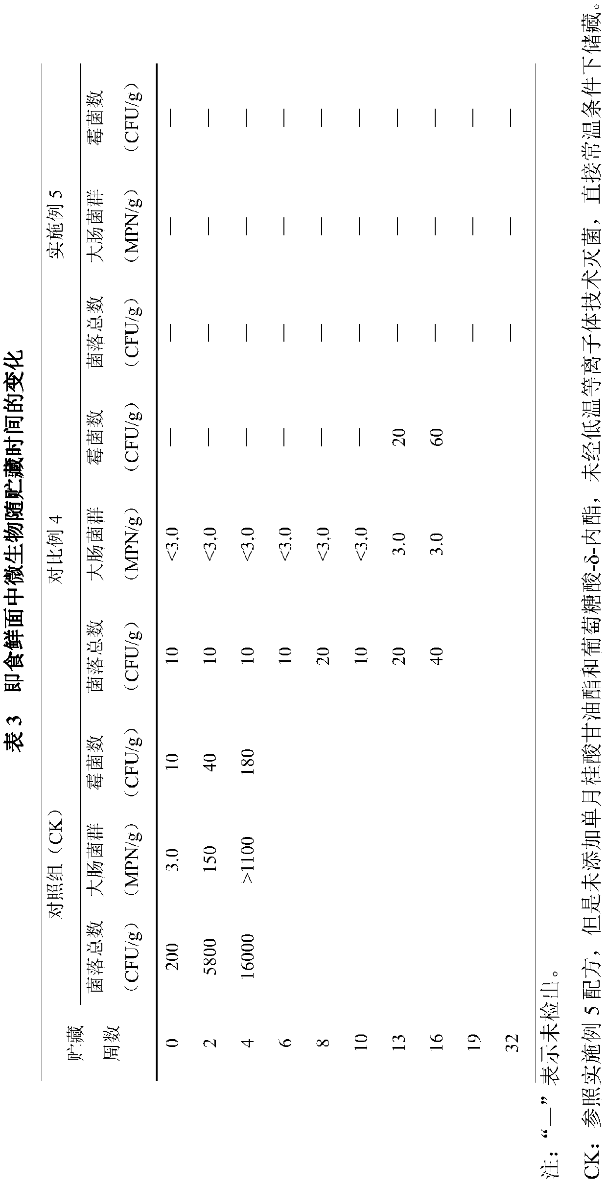 Instant fresh noodles and processing method thereof