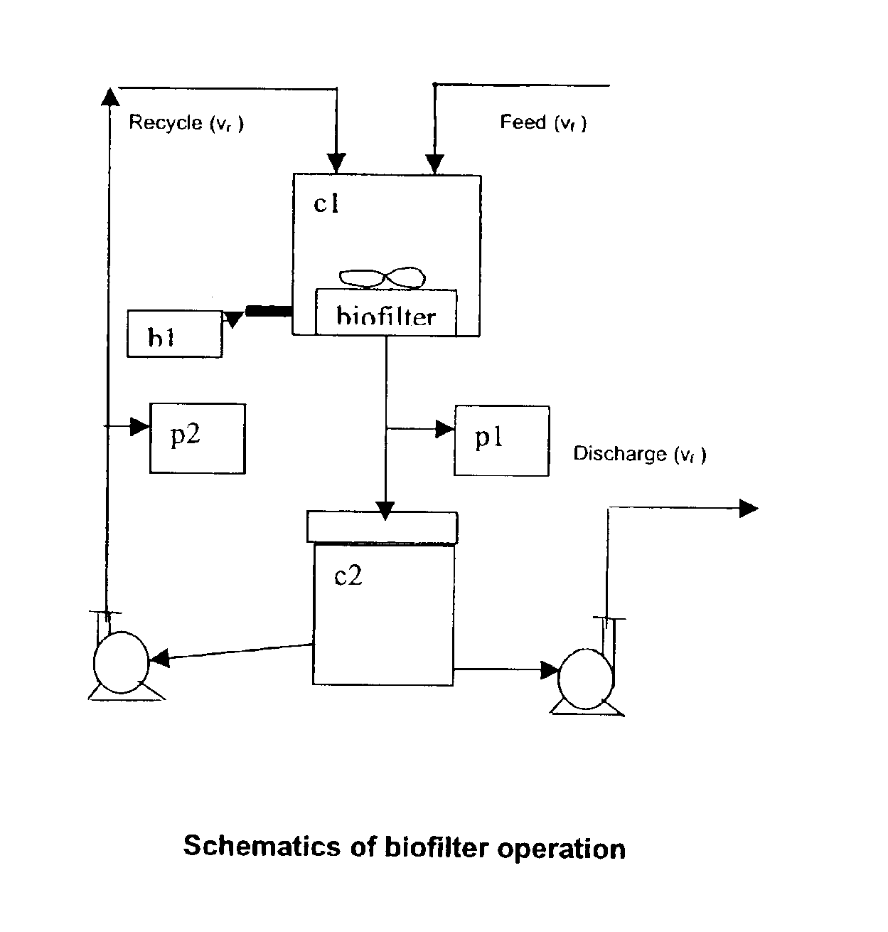 Process for treatment of organic wastes