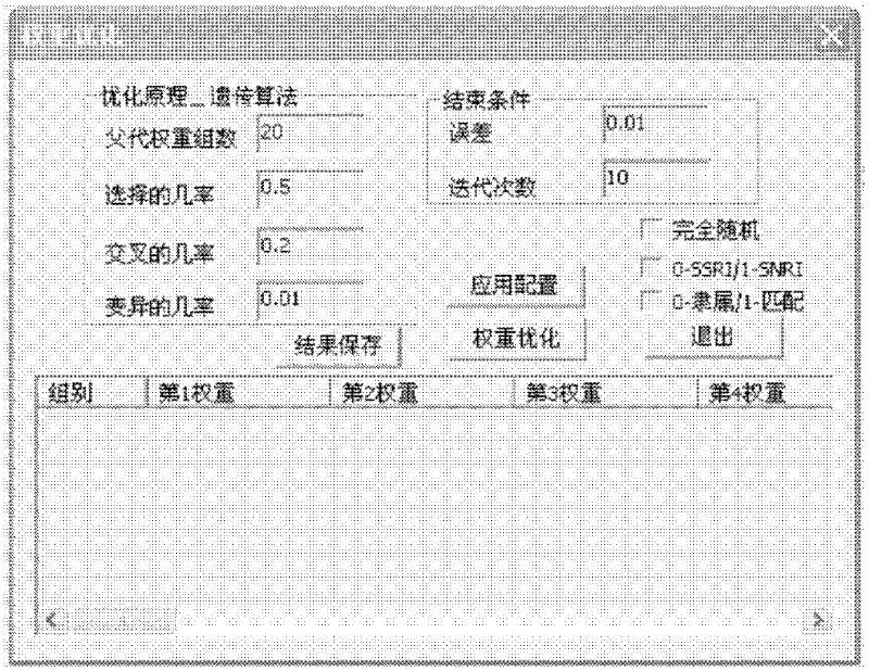 Biological chip-based antidepressant drug curative effect risk evaluating system and application thereof