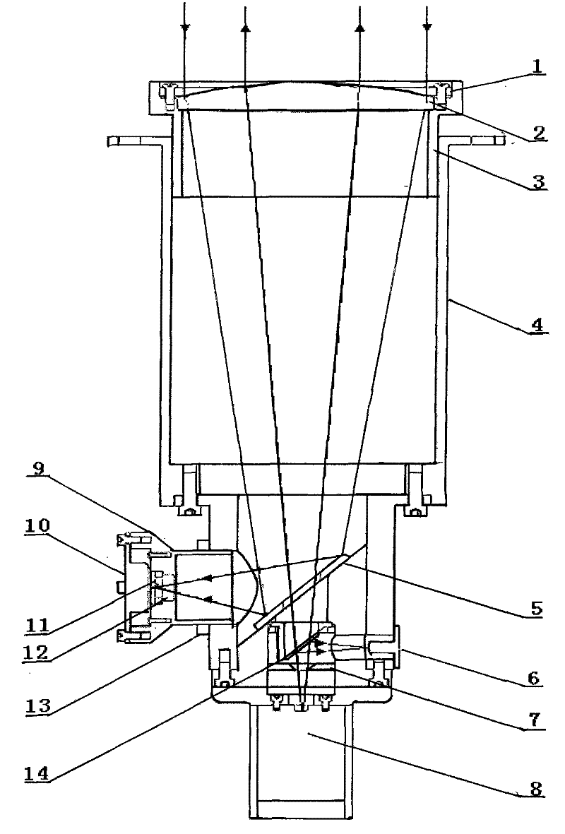 Opto-mechanical system of semiconductor laser cloud height automatic measuring instrument