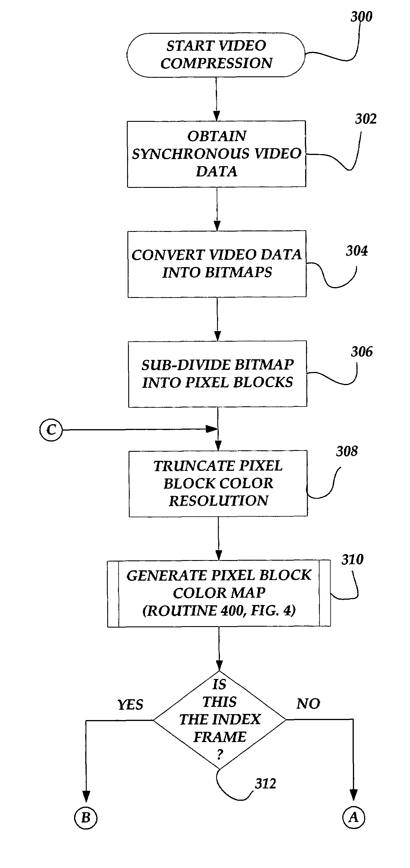 System and method for the compression and quantitative measurement of movement from synchronous video