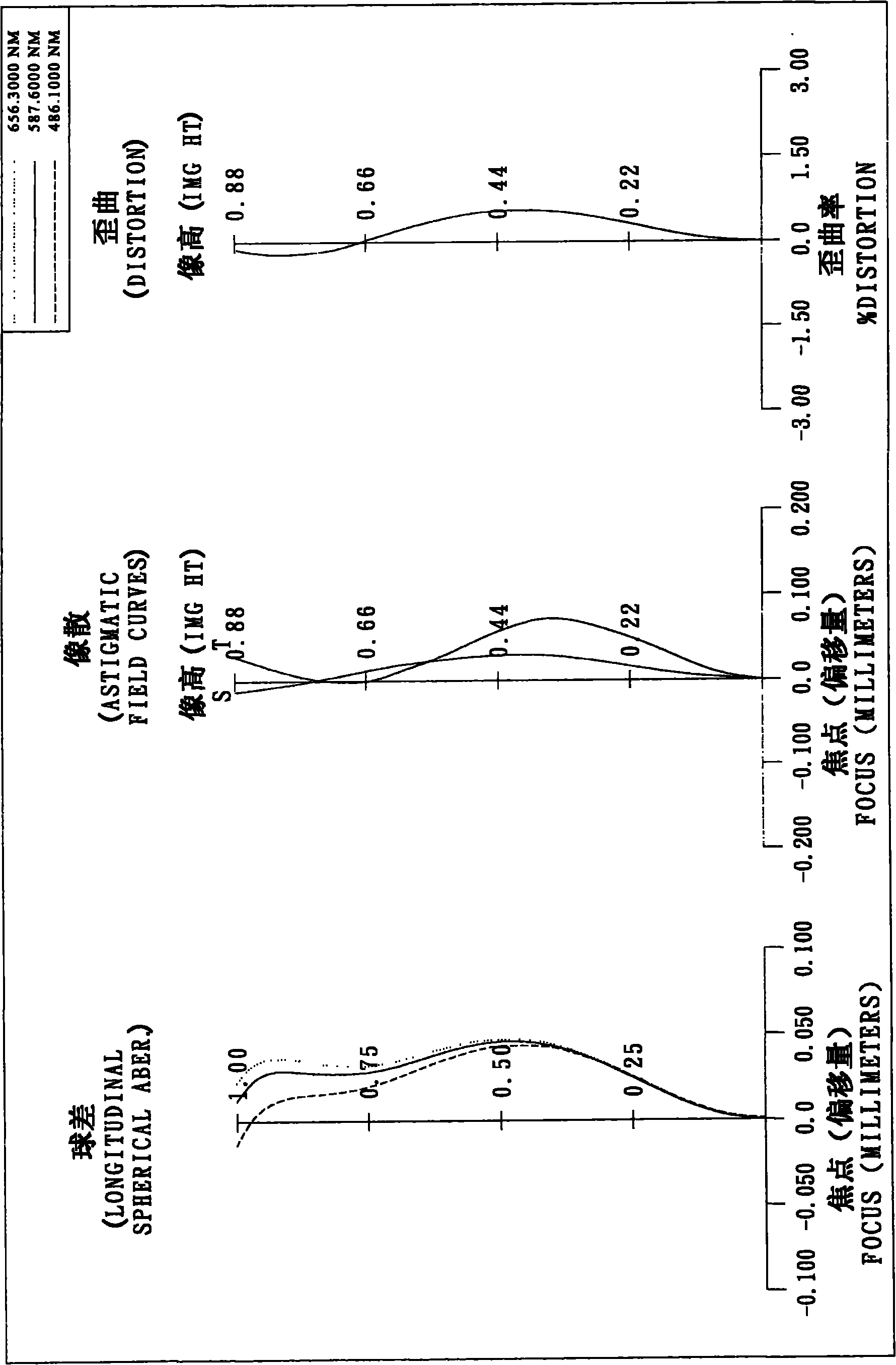 Thinned imaging lens group