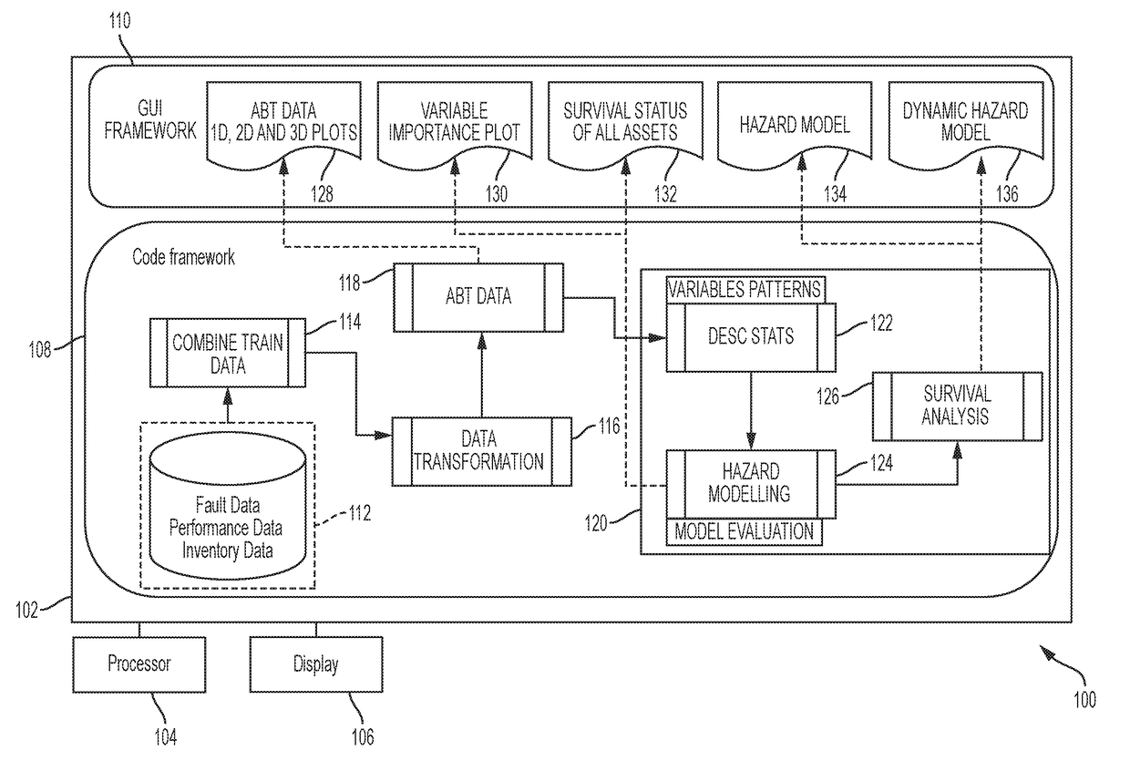 Network device vulnerability prediction