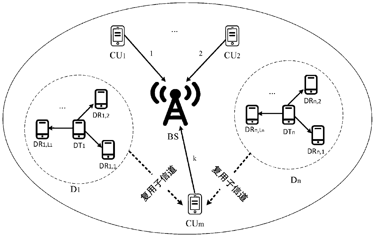 Channel resource allocation method based on greedy coloring of directed hypergraph