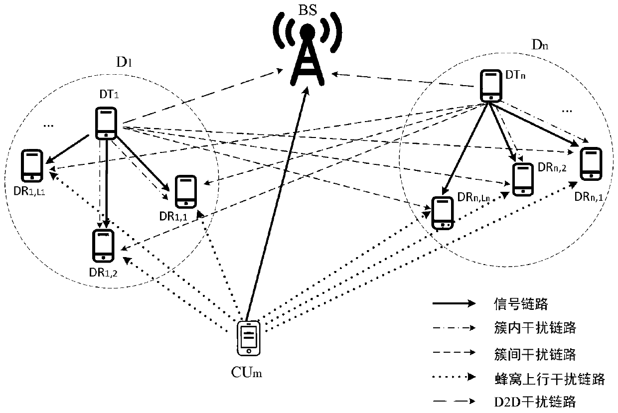 Channel resource allocation method based on greedy coloring of directed hypergraph