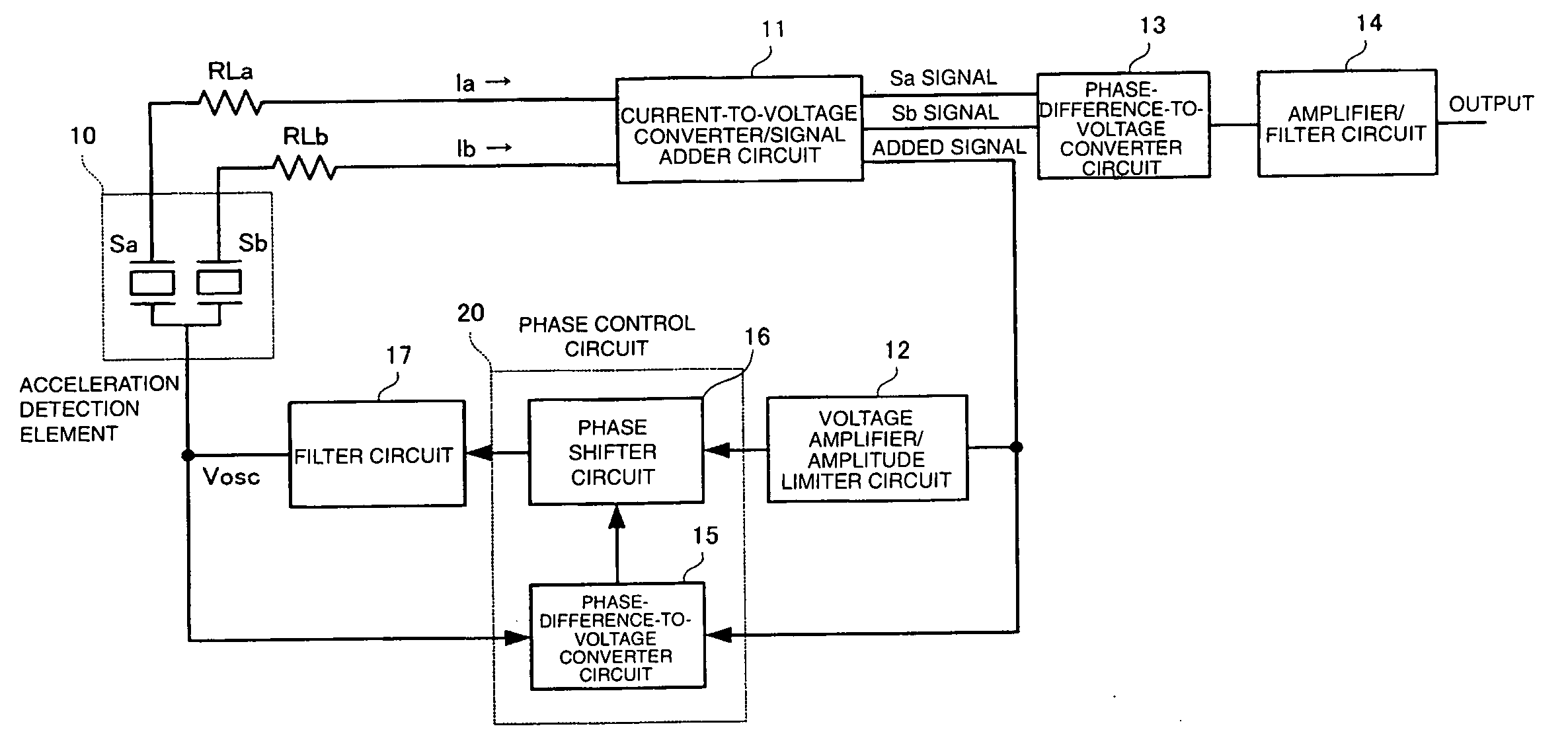 Mechanical quantity sensor