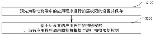 Mobile terminal multi-file classification processing method, mobile terminal and storage medium