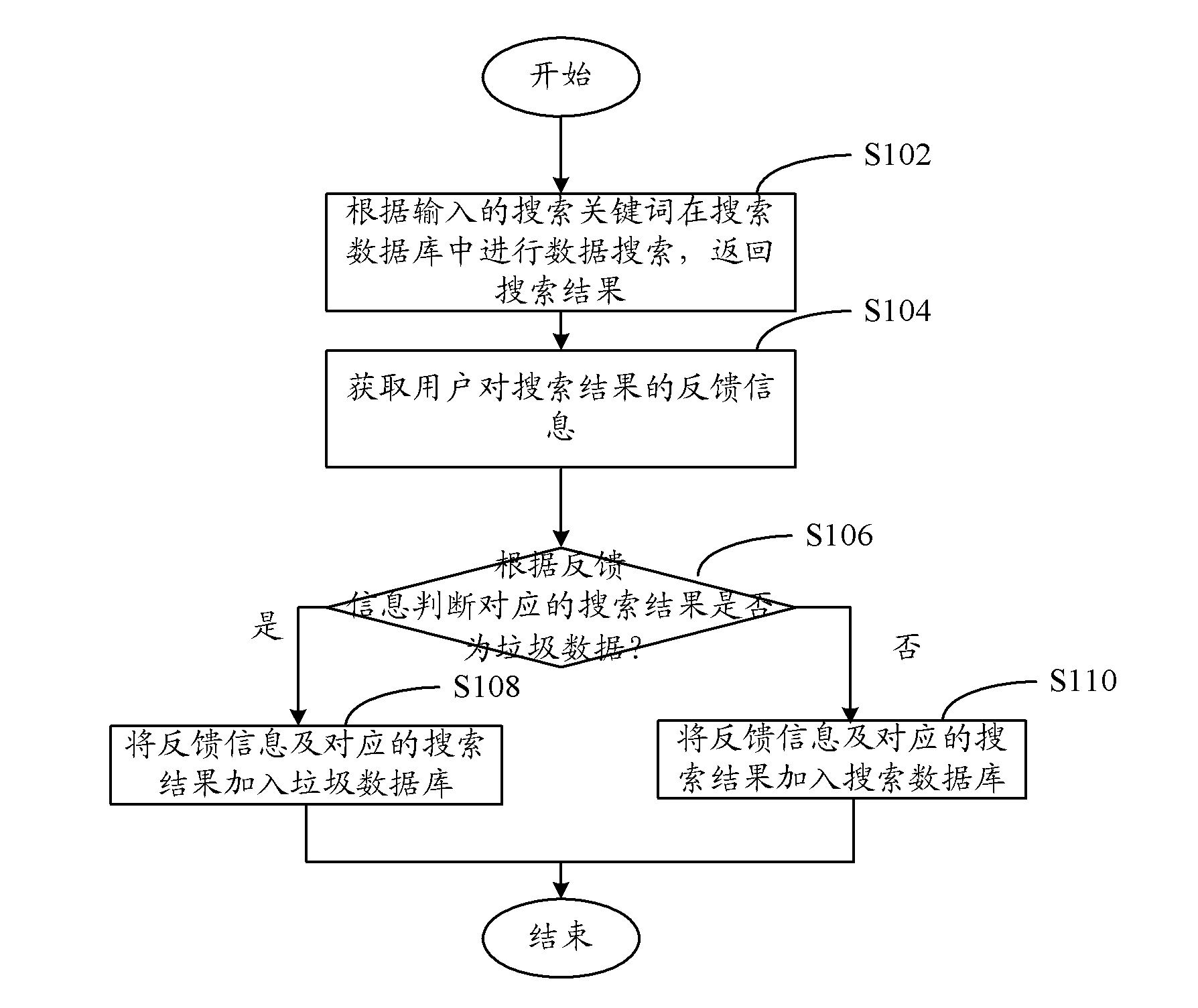 Search method and search system